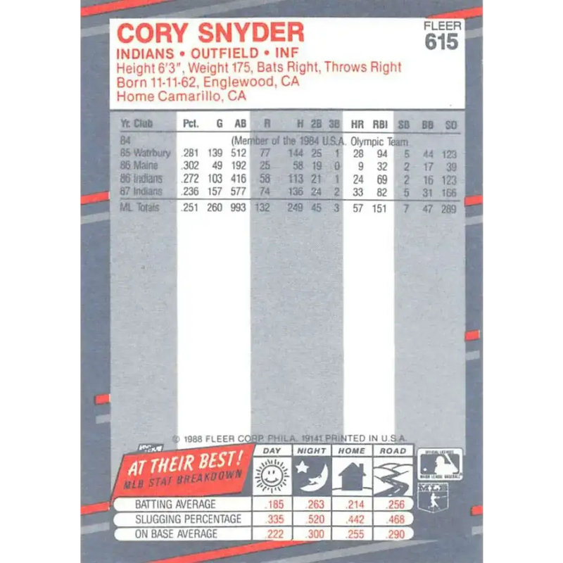 1988 Fleer #615 Cory Snyder EX Excellent Cleveland Indians Baseball Card - Baseball Card Single
