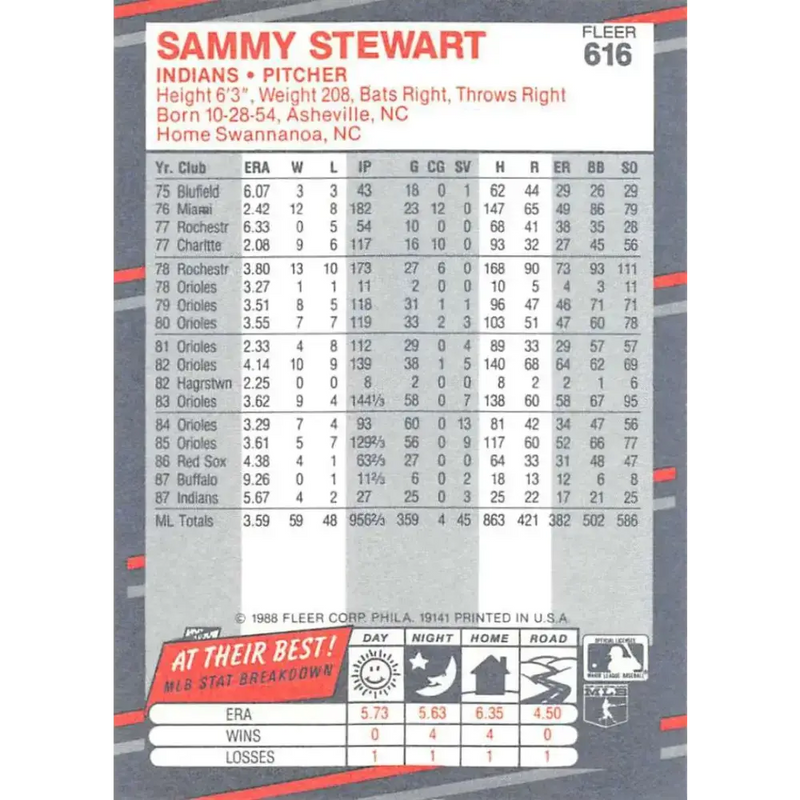1988 Fleer #616 Sammy Stewart EX Excellent Cleveland Indians Baseball Card - Baseball Card Single