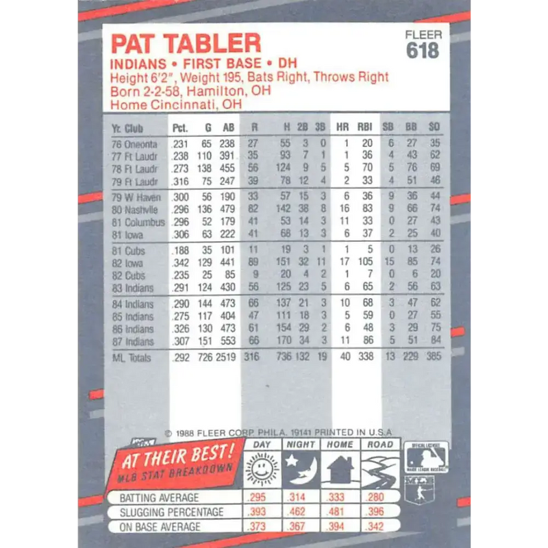 1988 Fleer #618 Pat Tabler EX Excellent Cleveland Indians Baseball Card - Baseball Card Single