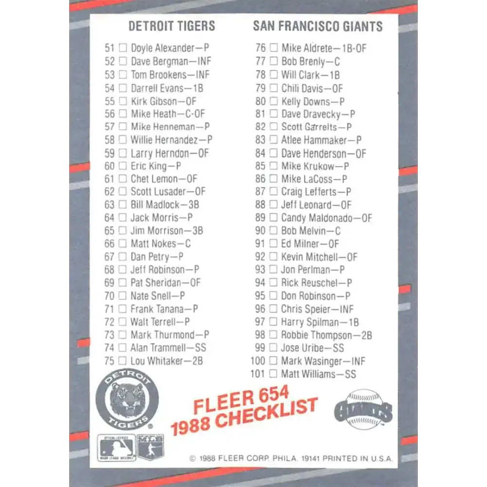 1988 Fleer #654b Checklist 1: Twins/Cardinals Tigers/Giants EX Excellent Minniesota Twins/St. Louis Cardinals/Detroit