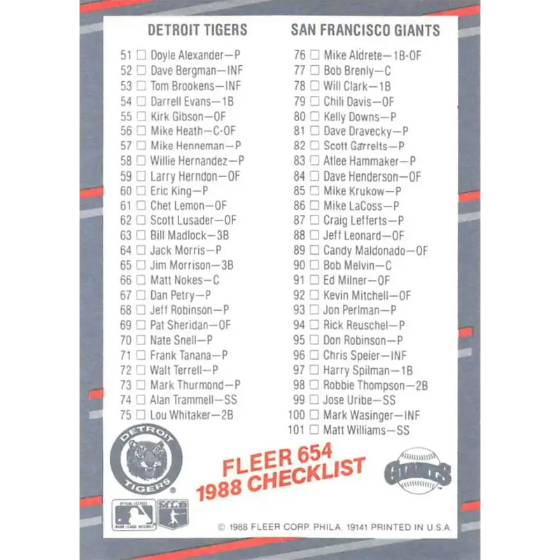 1988 Fleer #654b Checklist 1: Twins/Cardinals Tigers/Giants EX Excellent Minniesota Twins/St. Louis Cardinals/Detroit