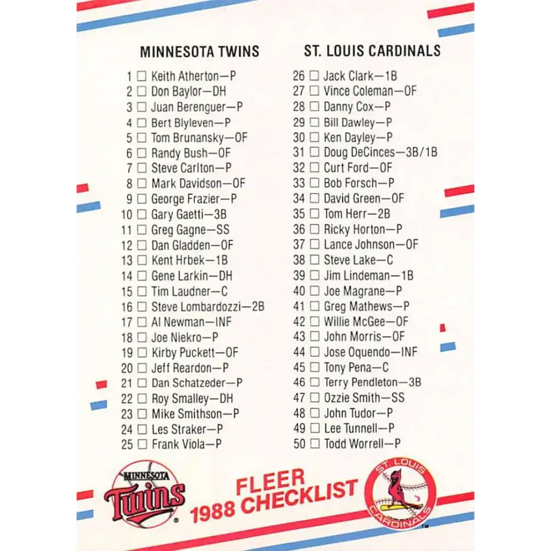 1988 Fleer #654b Checklist 1: Twins/Cardinals Tigers/Giants EX Excellent Minniesota Twins/St. Louis Cardinals/Detroit