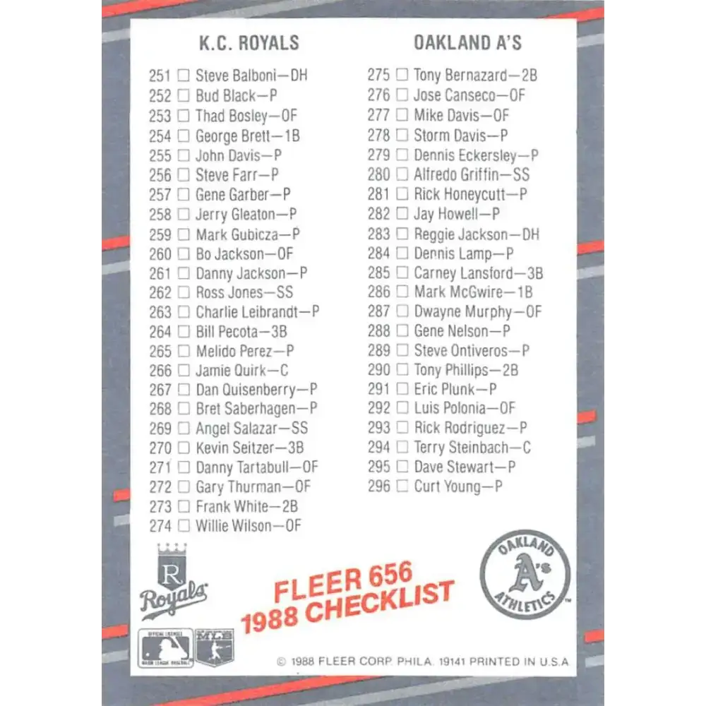 1988 Fleer #656 Checklist 3: Yankees/Reds Royals/A’s EX Excellent New York Yankees/Cincinnati Reds/Kansas City