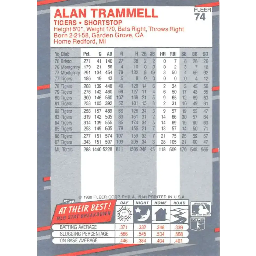 1988 Fleer #74 Alan Trammell EX Excellent Detroit Tigers Baseball Card - Baseball Card Single