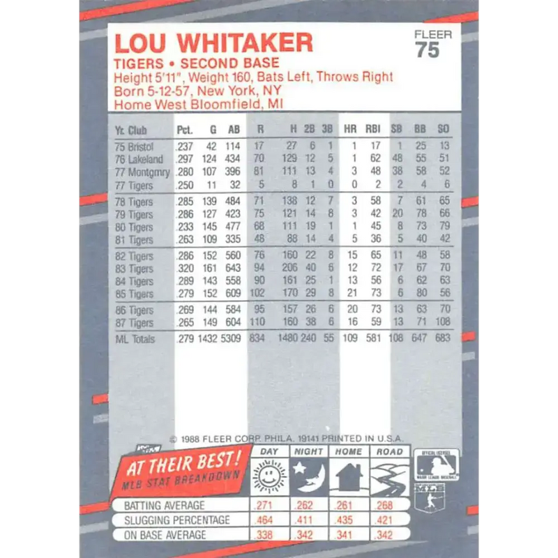 1988 Fleer #75 Lou Whitaker EX Excellent Detroit Tigers Baseball Card - Baseball Card Single