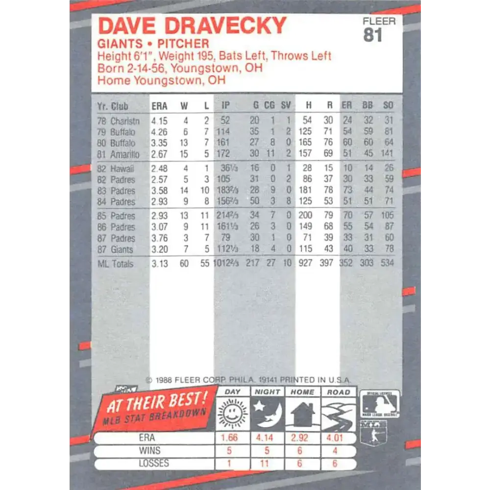 1988 Fleer #81 Dave Dravecky EX Excellent San Francisco Giants Baseball Card - Baseball Card Single