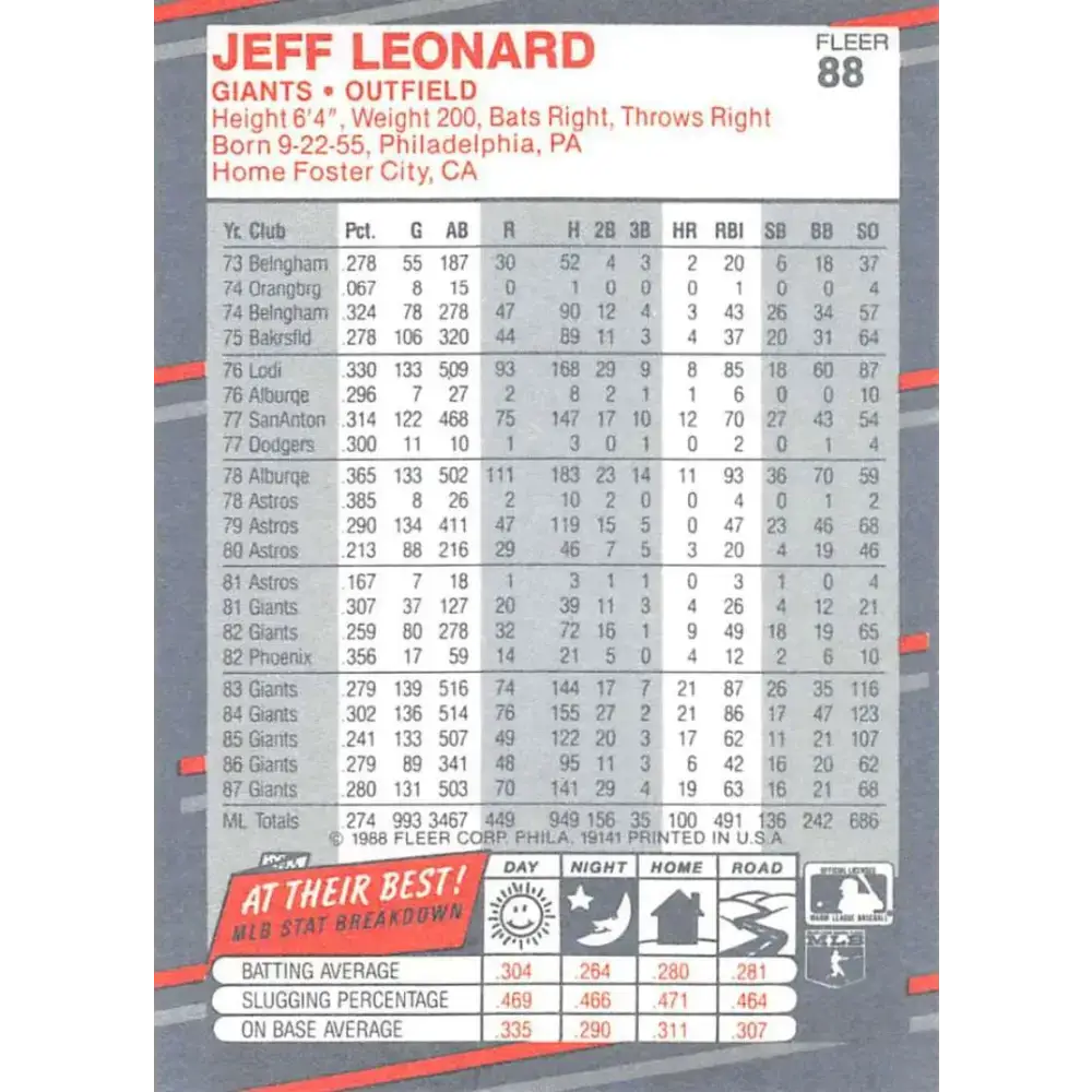 1988 Fleer #88 Jeffrey Leonard EX Excellent San Francisco Giants Baseball Card - Baseball Card Single