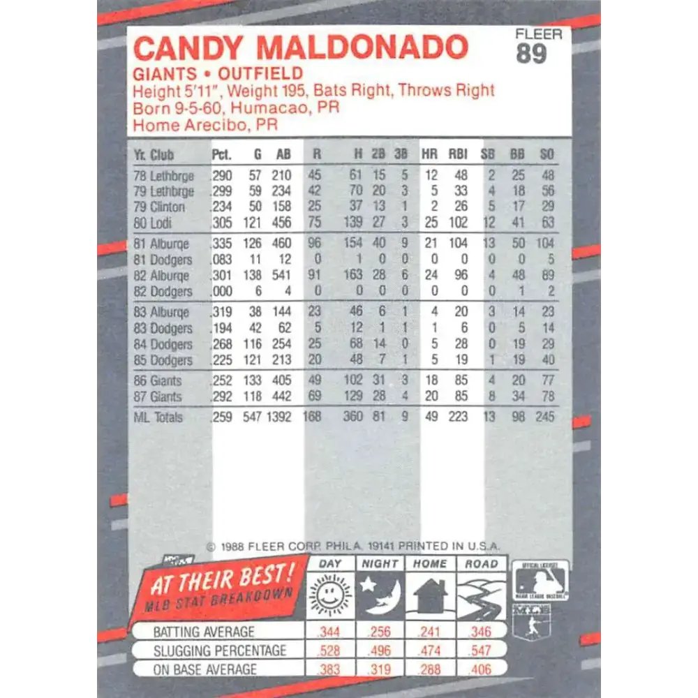 1988 Fleer #89 Candy Maldonado EX Excellent San Francisco Giants Baseball Card - Baseball Card Single