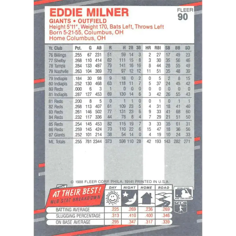 1988 Fleer #90 Eddie Milner EX Excellent San Francisco Giants Baseball Card - Baseball Card Single