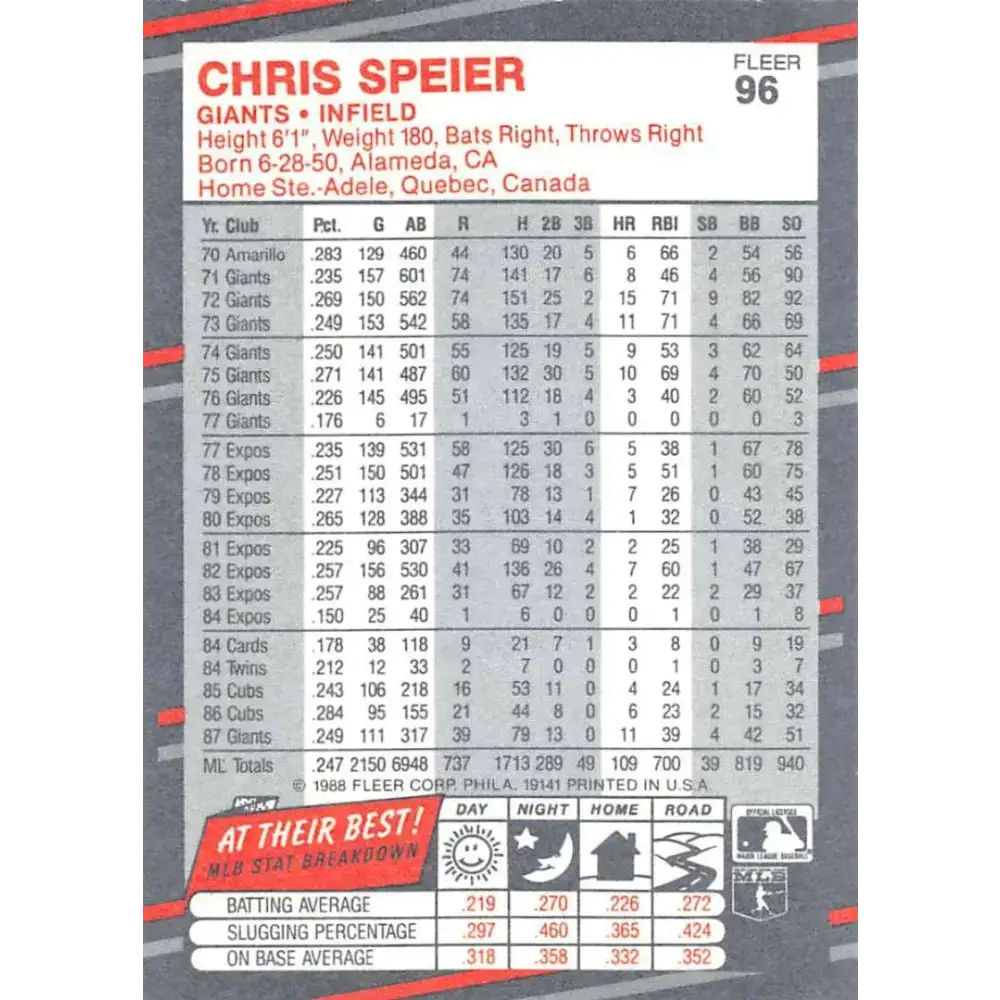 1988 Fleer #96 Chris Speier EX Excellent San Francisco Giants Baseball Card - Baseball Card Single