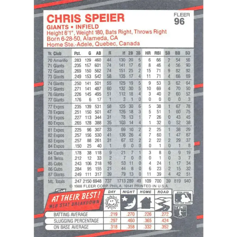 1988 Fleer #96 Chris Speier EX Excellent San Francisco Giants Baseball Card - Baseball Card Single