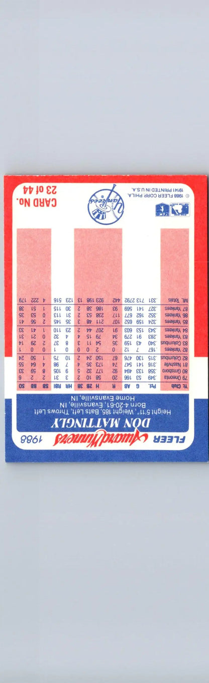 Back of 1988 Fleer Award Winners Don Mattingly baseball card featuring Don Mattingly