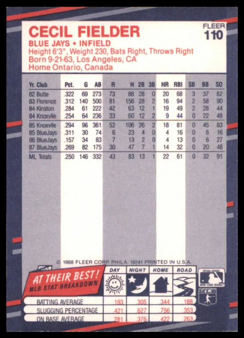 1988 Fleer Cecil Fielder 110 Toronto Blue Jays NM - Baseball Card Single
