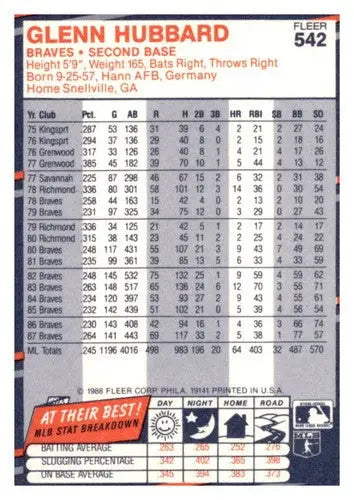 Original gloss Glenn Hubbard baseball card from 1988 Fleer, Braves near mint or better