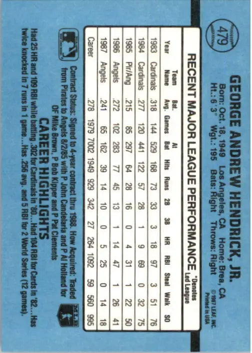 1988 George Hendrick Donruss Baseball Card #479