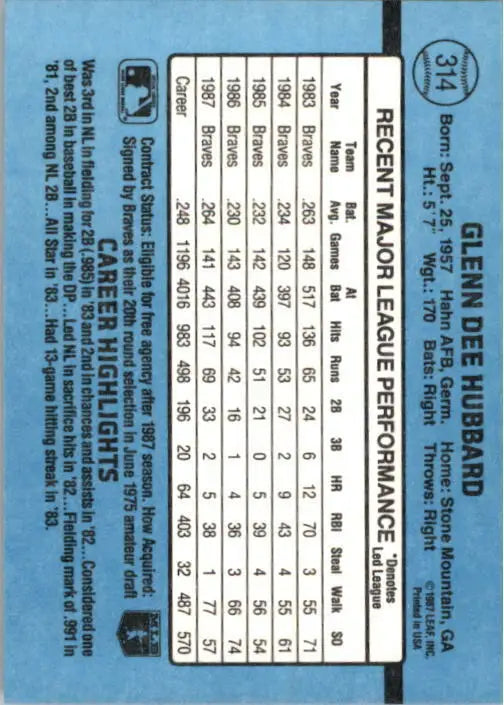 1988 Glenn Hubbard Donruss Baseball Card #314 - Baseball Card Single