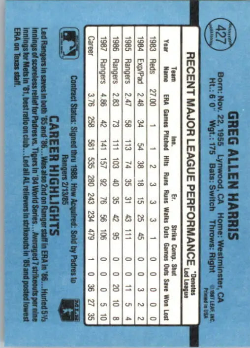 1988 Greg Harris Donruss Baseball Card #427 - Baseball Card Single