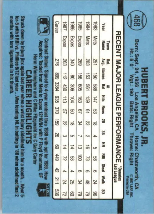 1988 Hubie Brooks Donruss Baseball Card #468