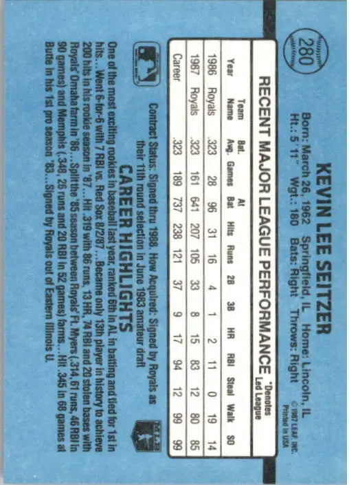 1988 Kevin Seitzer Donruss Baseball Card #280