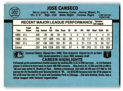Baseball card featuring Jose Canseco’s 1988 MLB statistics and career info