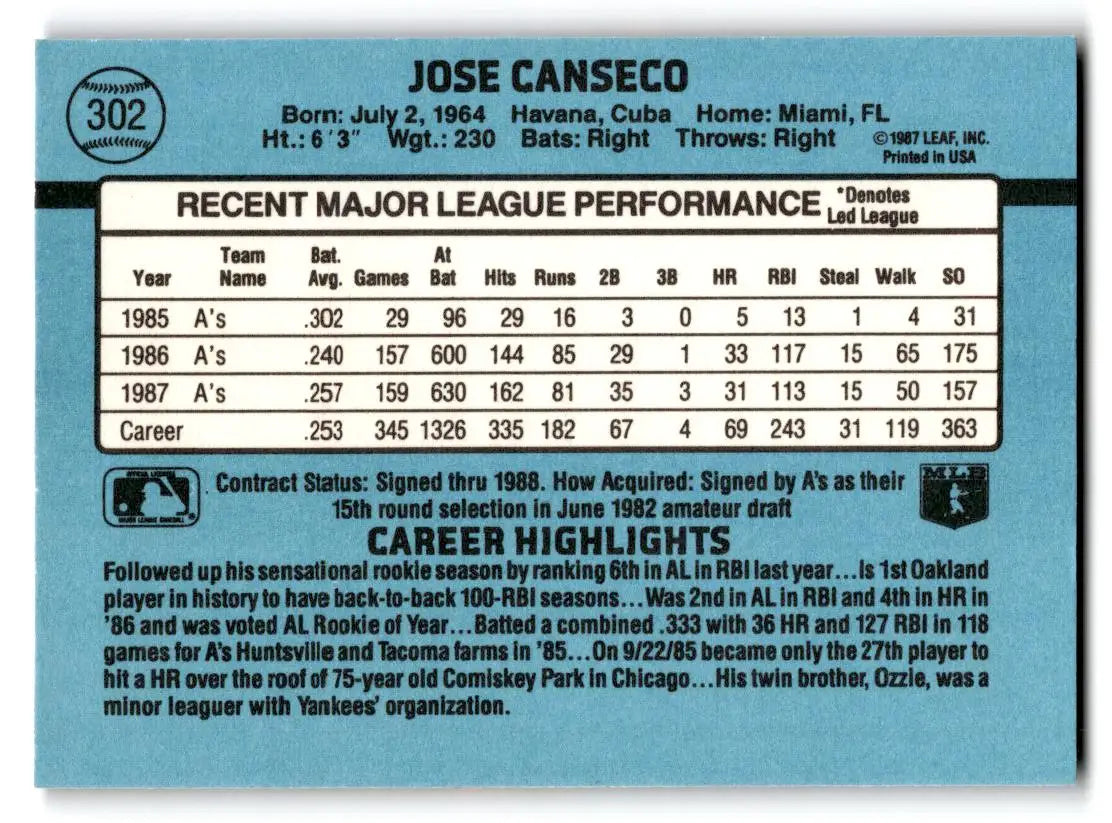 1988 Leaf #138 Jose Canseco - Collectible Trading Card