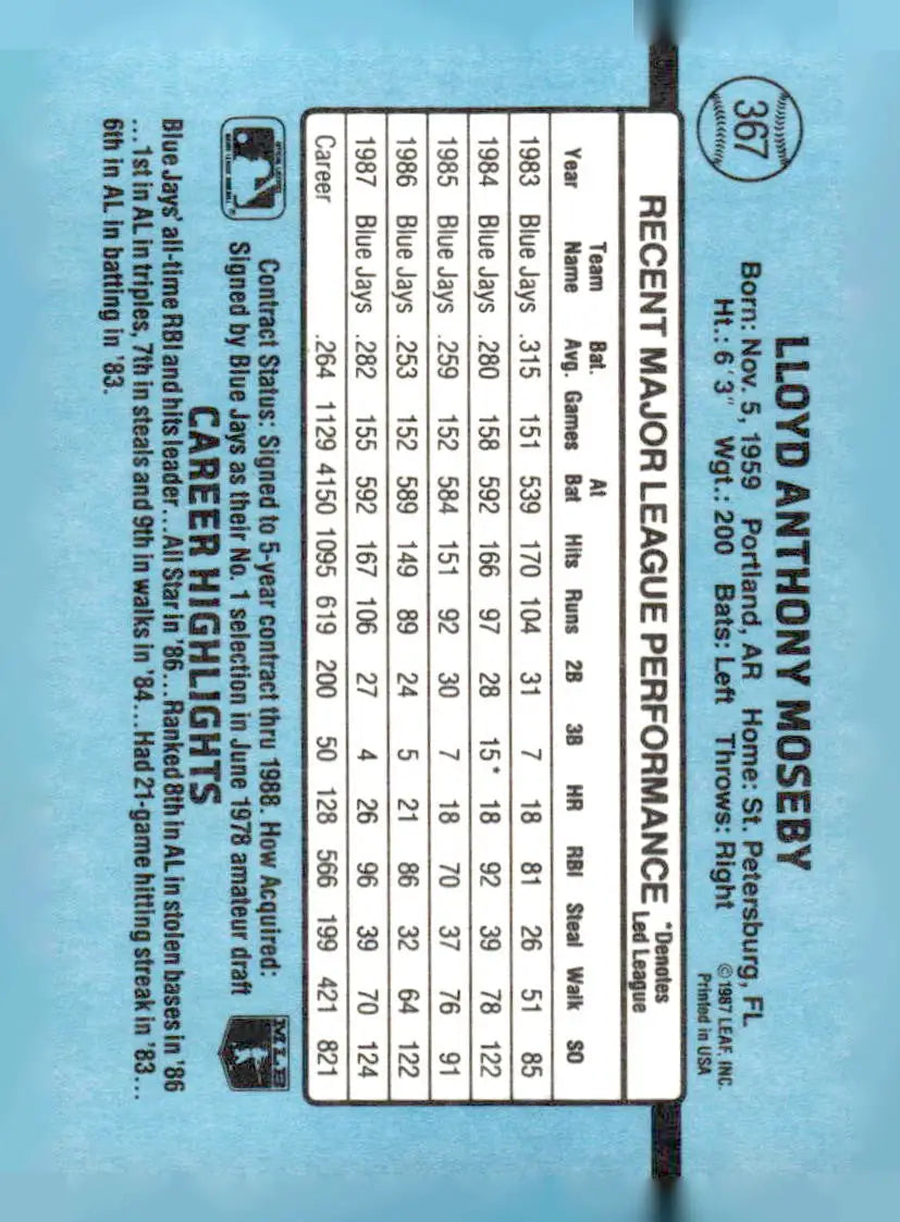 Vintage Lloyd Moseby baseball card featuring Toronto Blue Jays stats and career highlights