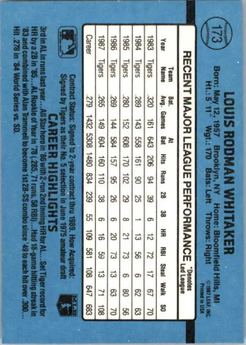1988 Lou Whitaker Donruss Baseball Card #173