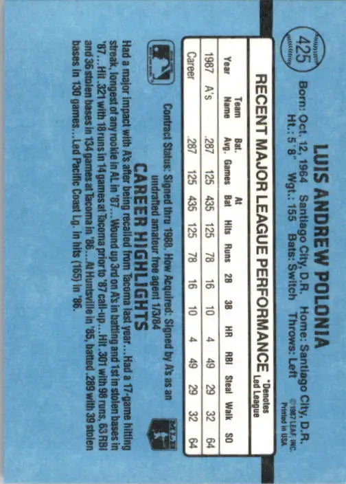 1988 Luis Polonia Donruss Baseball Card #425 - Baseball Card Single