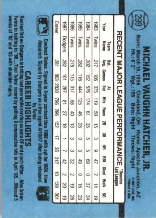 1988 Mickey Hatcher Donruss Baseball Card #299