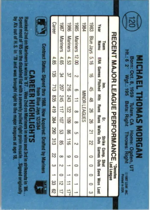 1988 Mike Morgan Donruss Baseball Card #120