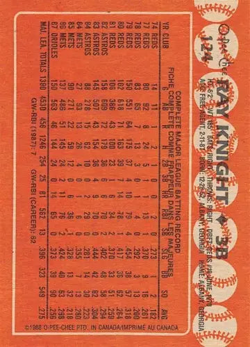 Original gloss 1988 O-Pee-Chee Ray Knight baseball card featuring Ray Knight near mint condition