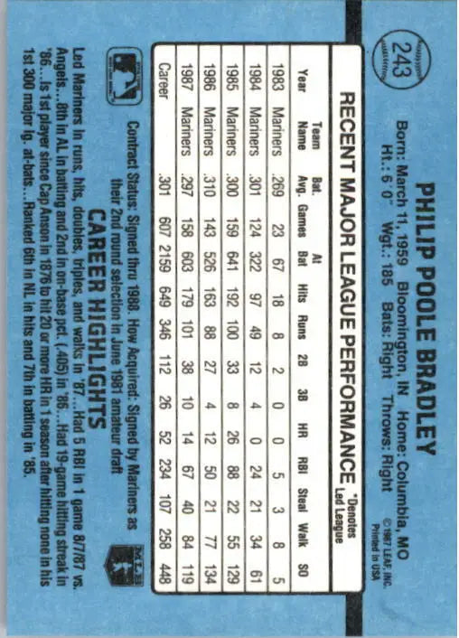 1988 Phil Bradley Donruss Baseball Card #243
