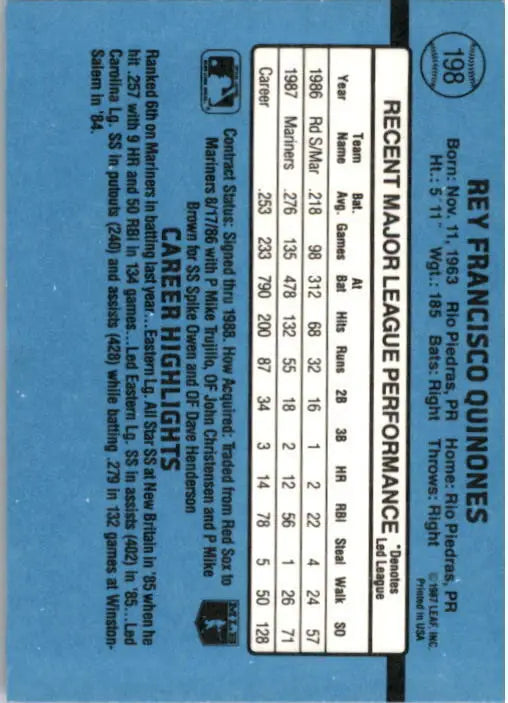 1988 Rey Quinones Donruss Baseball Card #198