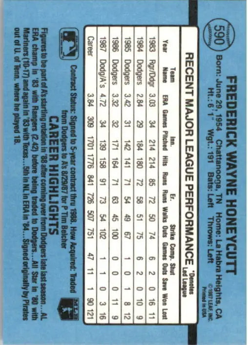 1988 Rick Honeycutt Donruss Baseball Card #590