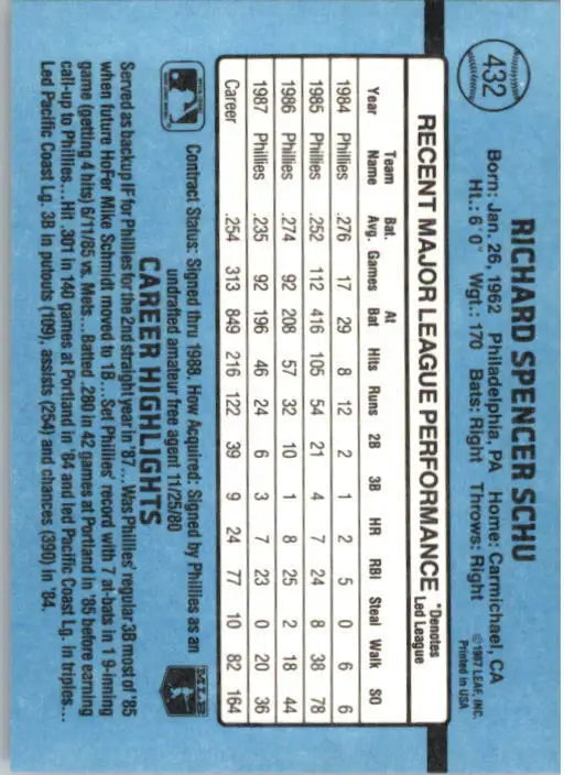 1988 Rick Schu Donruss Baseball Card #432