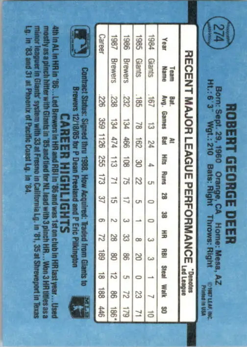 1988 Rob Deer Donruss Baseball Card #274 - Baseball Card Single