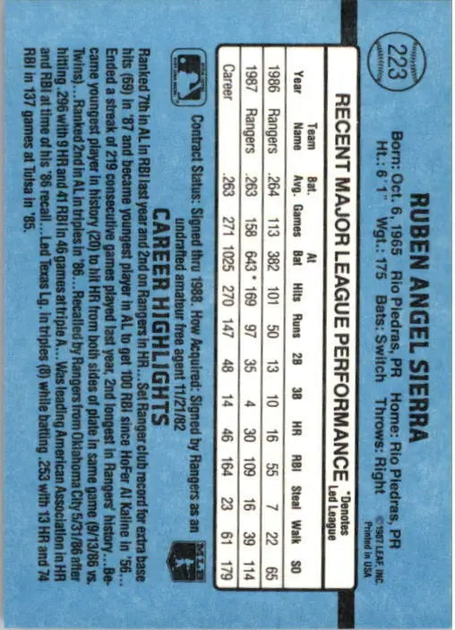 1988 Ruben Sierra Donruss Baseball Card #223