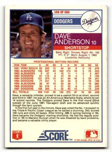 1988 Score #166 Dave Anderson Los Angeles Dodgers Baseball Cards EX/ ID:54901 - Baseball Card Single