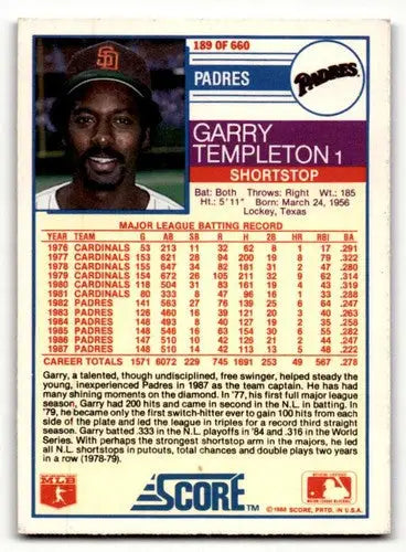 Garry Templeton San Diego Padres baseball card from 1988 Score series