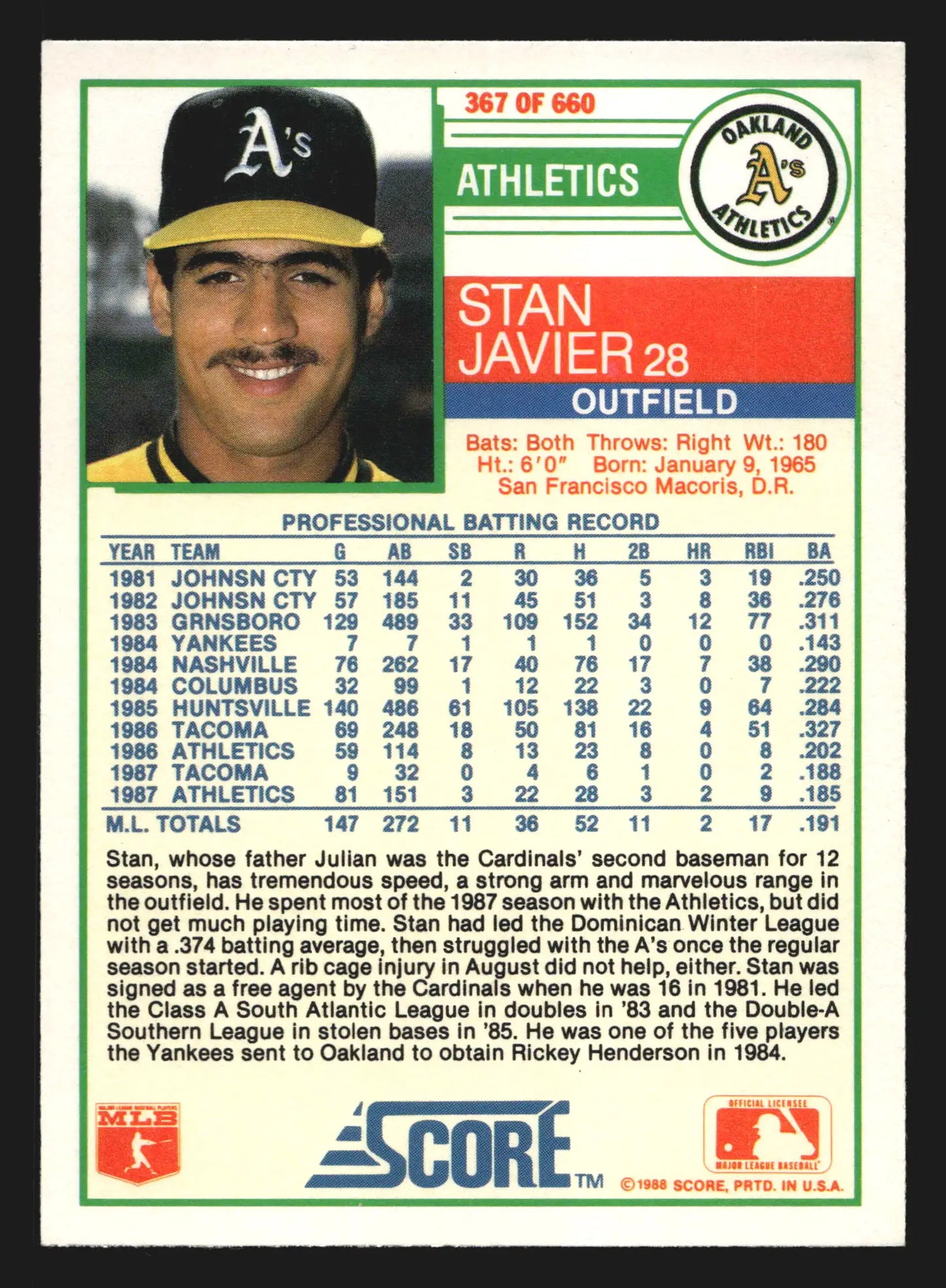 1988 Score #367 Stan Javier Oakland Athletics - Baseball Card Single