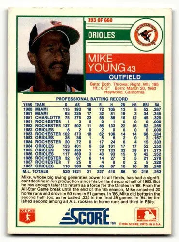 1988 Score Mike Young Baltimore Orioles baseball card in excellent condition