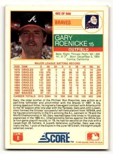 1988 Score Gary Roenicke Atlanta Braves baseball card with original gloss