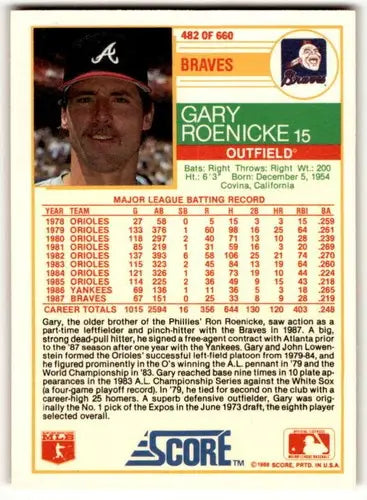 1988 Score Gary Roenicke baseball card with original gloss, featuring Simply Sandoval design