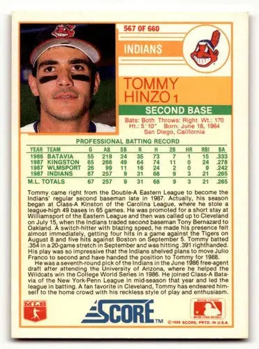 Tommy Hinzo Cleveland baseball card from 1988 Score #567 featuring Hinzo Cleveland Indians