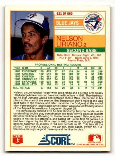 Nelson Liriano Toronto baseball card featuring original gloss from 1988 Score #621
