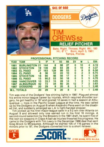 1988 Score #641 Tim Crews EX/NM RC Rookie Dodgers RP ID:66746 - Baseball Card Single