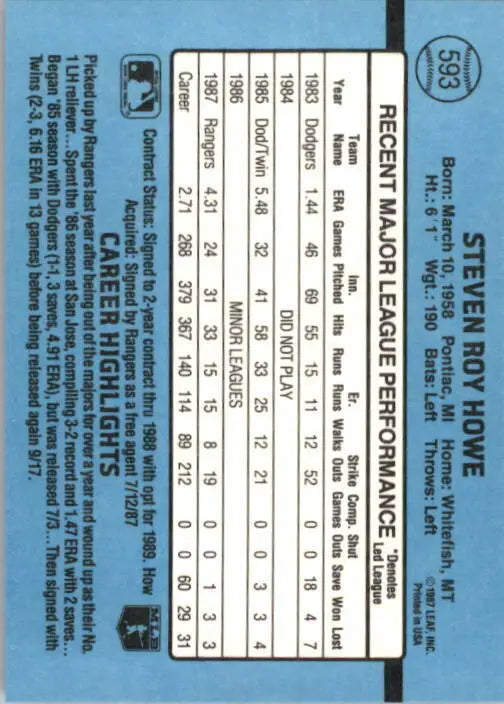 1988 Steve Howe Donruss Baseball Card #593