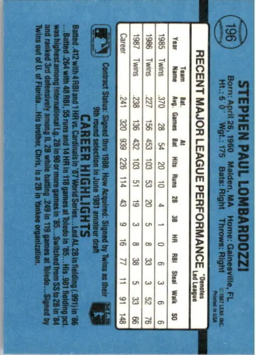 1988 Steve Lombardozzi Donruss Baseball Card #196