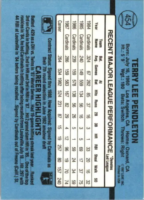 1988 Terry Pendleton Donruss Baseball Card #454