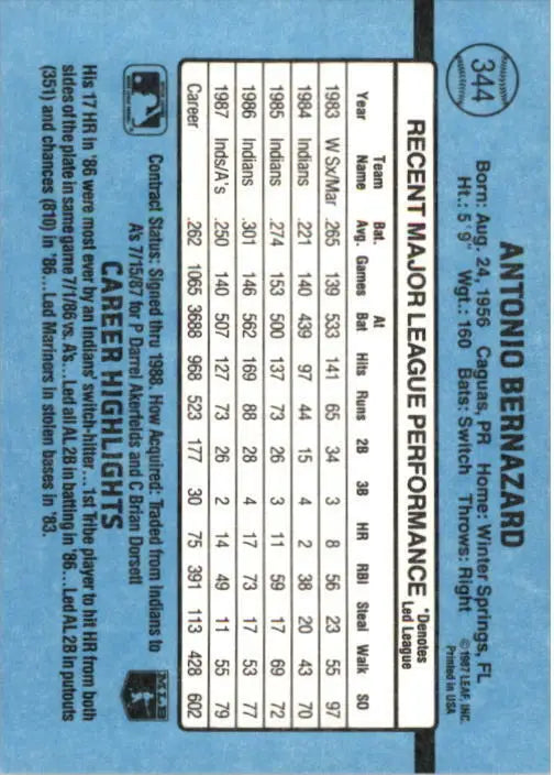 1988 Tony Bernazard Donruss Baseball Card #344